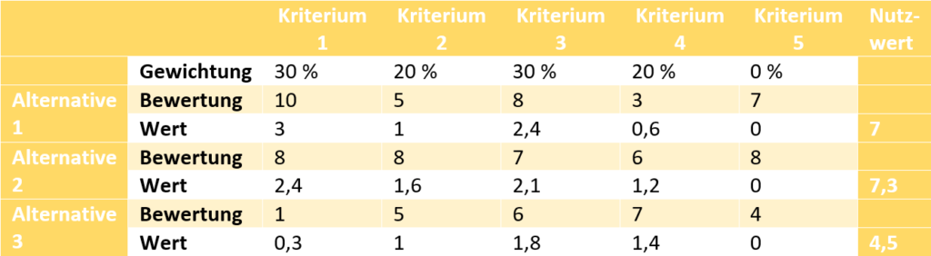 Nutzwertanalyse Maschinenkaufprozess, Vorlage Download, Laseranlage